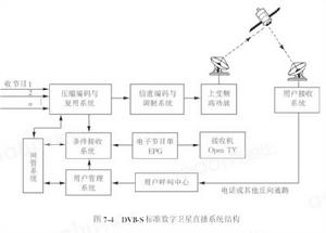 直接入戶