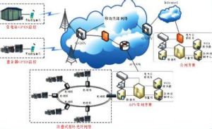 饋線自動化 饋線自動化