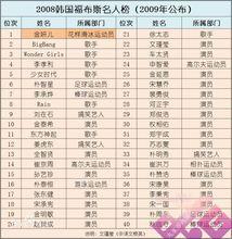 福布斯韓國名人榜