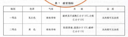 表1 感官指標