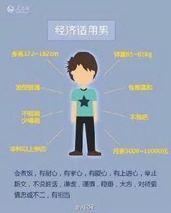 經濟適用男[對男性的一種稱謂]