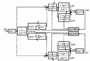 正實控制 正實控制