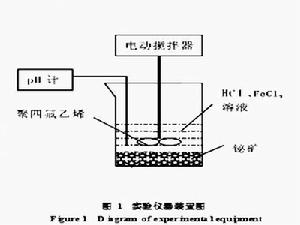 實驗儀器裝置圖