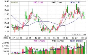 江蘇申龍 江蘇申龍