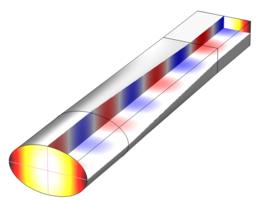 波束波導 波束波導