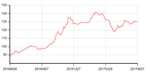 鋼鐵價格指數 鋼鐵價格指數