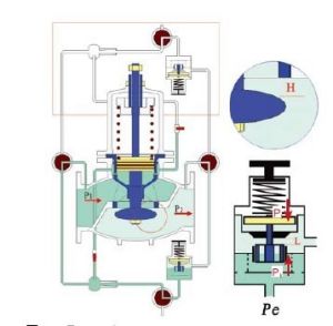 ZJY46H組合式減壓閥自動調節原理
