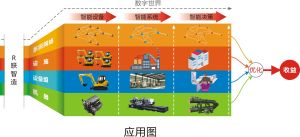 R聯智造，瀚岳，IMS