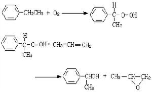連續系統模擬仿真方法