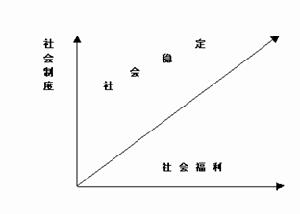 （圖）社會制度