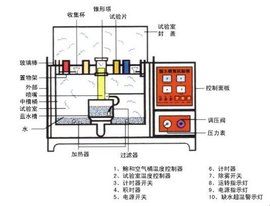 鹽霧測試 鹽霧測試