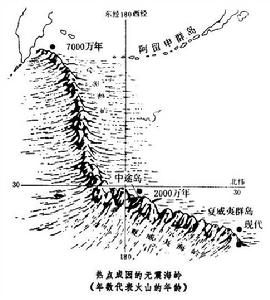洋隆——無震海嶺