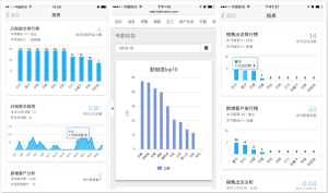 統計報表和匯報機制
