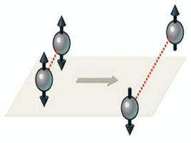 自旋向上 自旋向上