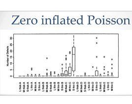 零膨脹模型 零膨脹模型