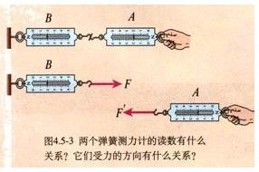 牛頓第三運動定律 牛頓第三運動定律