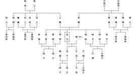 親屬稱謂 親屬稱謂