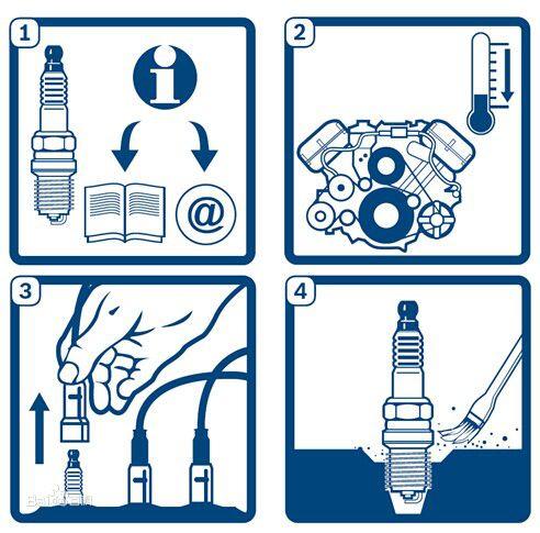 博世火花塞的維護與分析