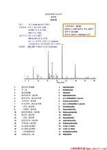 薄荷醇氣相色譜