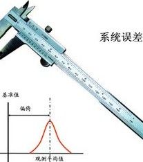 系統誤差 系統誤差