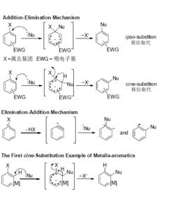 移位取代 移位取代