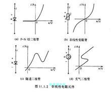 非線性電阻元件