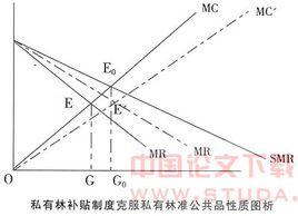 平均利潤率規律 平均利潤率規律