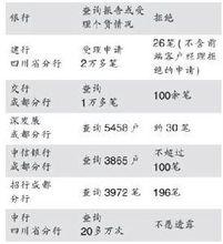 個人信用報告管理