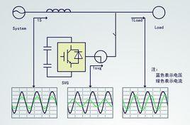 電力系統穩定破壞 電力系統穩定破壞