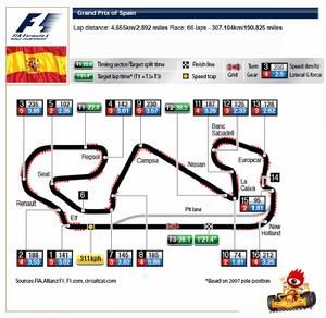 F1西班牙站