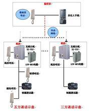 電梯五方對講系統