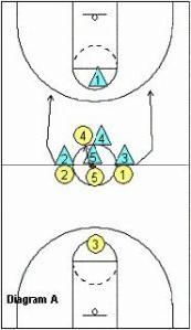 開場跳球戰術 開場跳球戰術