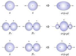 共價化合物 共價化合物