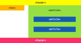 HTML 5 footer HTML 5 footer