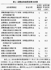 時間陷阱分析法