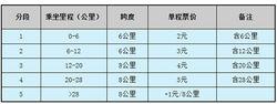 南昌捷運票價表（截至2018年8月）