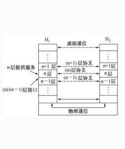 中間層[網路協定概念]
