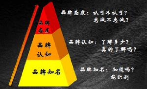 品牌三角 品牌三角