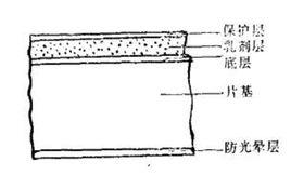紅外感光材料 紅外感光材料