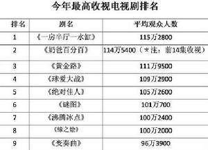 《奶爸百分百》