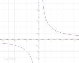 反比例關係 反比例關係