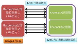ganged mode ganged mode