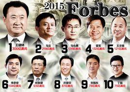 2015年福布斯中國富豪榜