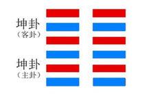 黃裳[易經坤卦第五爻]