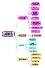 幼線體未來消耗方式