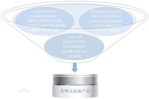 食品級孕期護膚-美呵超級無添加配方