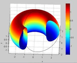三維圖理論 三維圖理論