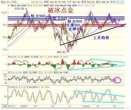 股票右肩 股票右肩