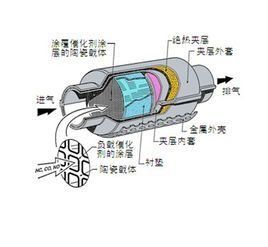 三元催化 三元催化
