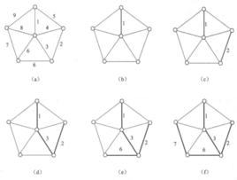 最優樹問題 最優樹問題